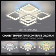 Plafoniera LED RGB 125W cu telecomanda Wi-Fi, 3 temperaturi culoare 3000K-6400K, design geometric patrat din acril
