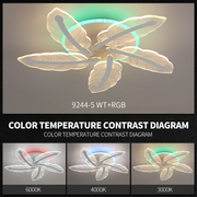 Plafoniera LED 96W cu aripioare acril si inel RGB, temperaturi reglabile 3000K-6000K, montaj tavan