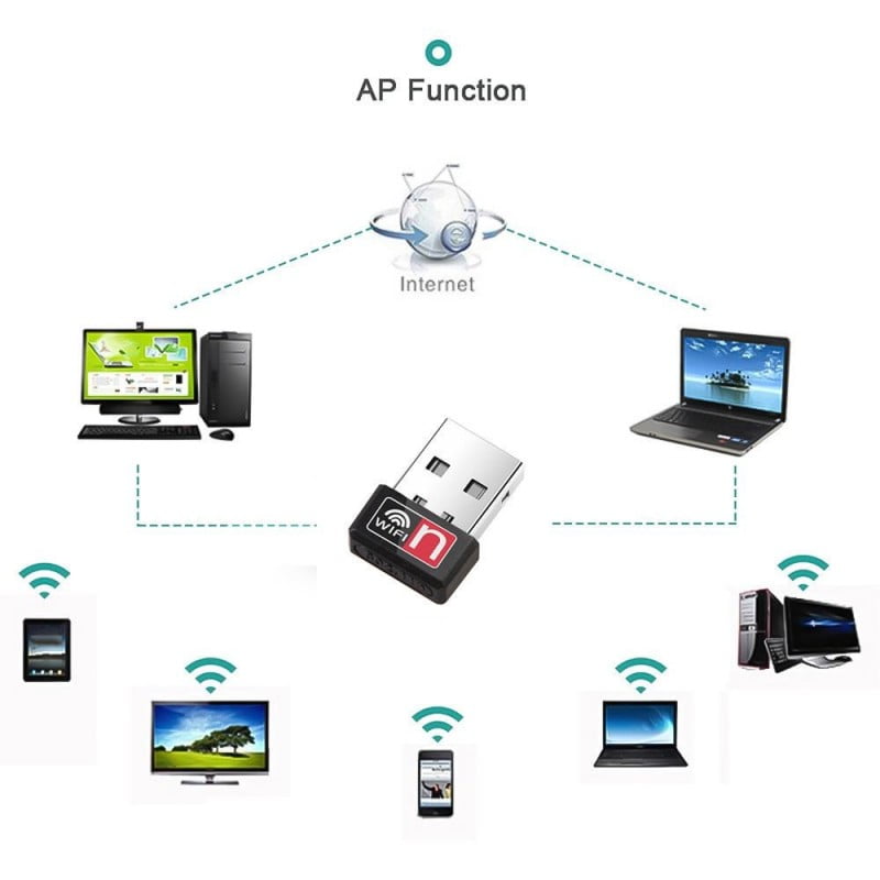 Wireless Internet Receiver, Wi-Fi 150 Mbps, USB Adapter, Bluetooth, 150Mbps