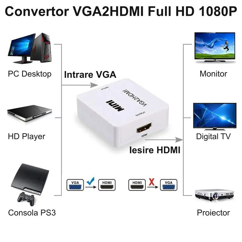 Mini Converter Adapter VGA to HDMI, Full HD, 1080p Video and Stereo Audio, White