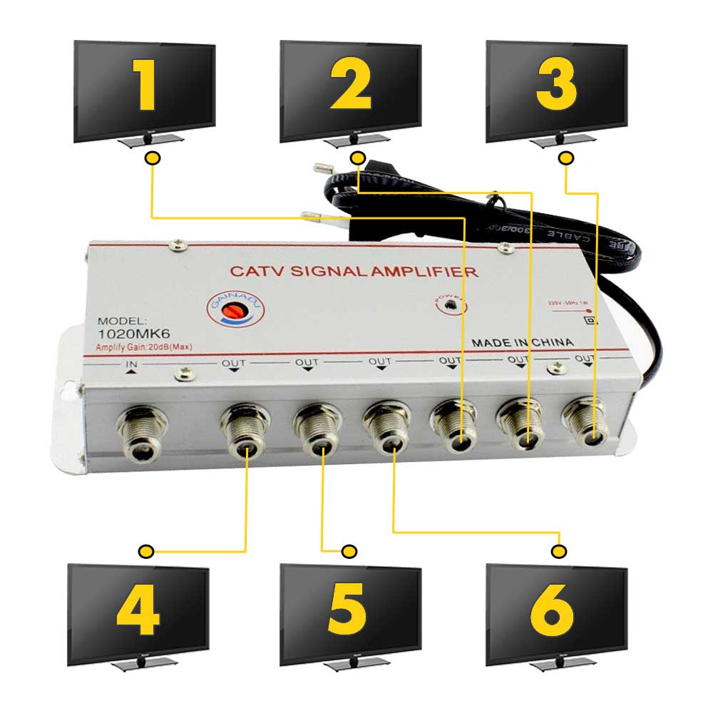 Cable TV amplifier, 6-output splitter