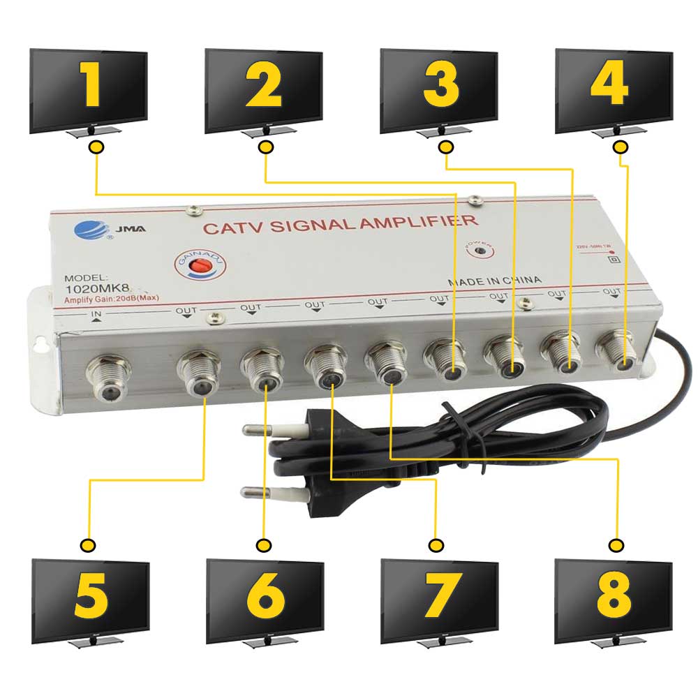 TV signal amplifier, 8-way splitter