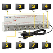 TV signal amplifier, 8-way splitter