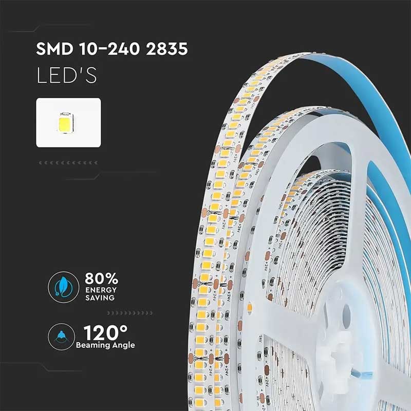 LED Strip 24V, 3000K, Warm White Light, 240 LED/m, IP20, 10 Meter Roll, ClassLights