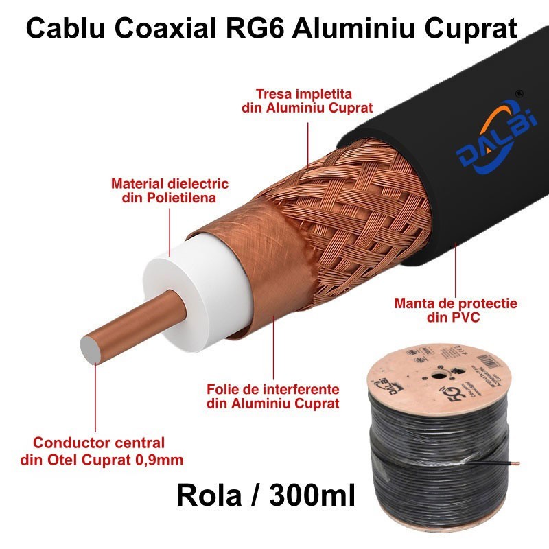 Coaxial TV Cable RG6U 75 Ohm (Alloy)