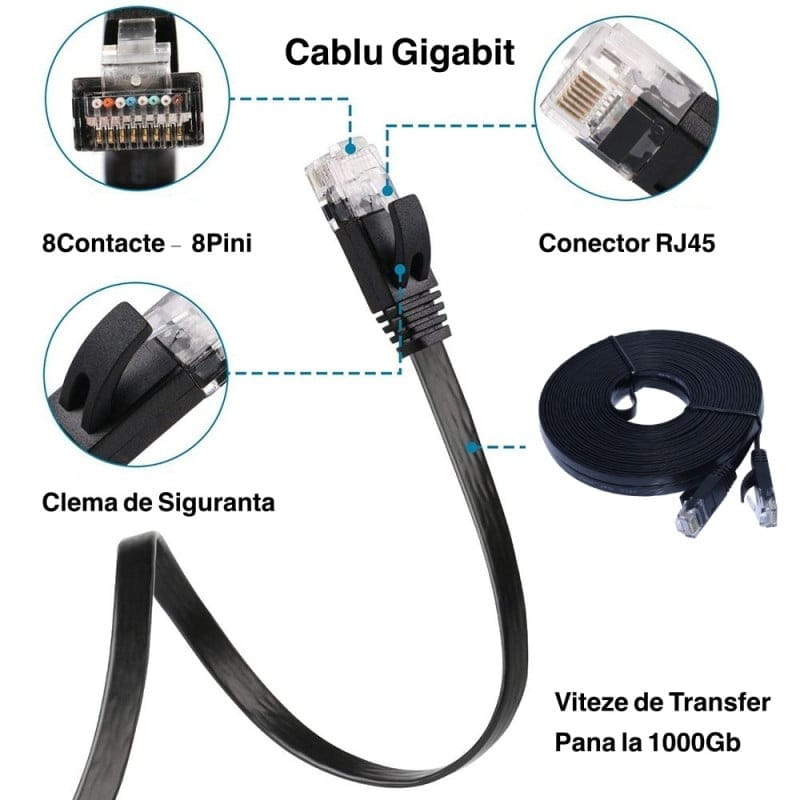 Flat UTP Gigabit CAT6 Cable 30m