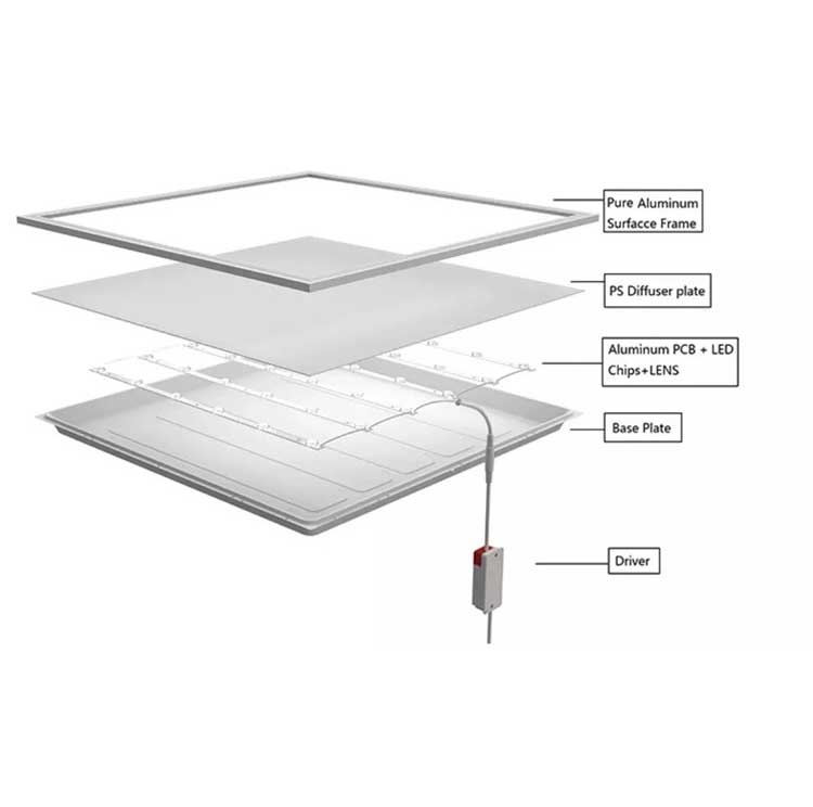 Set of 10 x LED Panel 300x600mm, Power 24W, Recessed - ElectroAZ