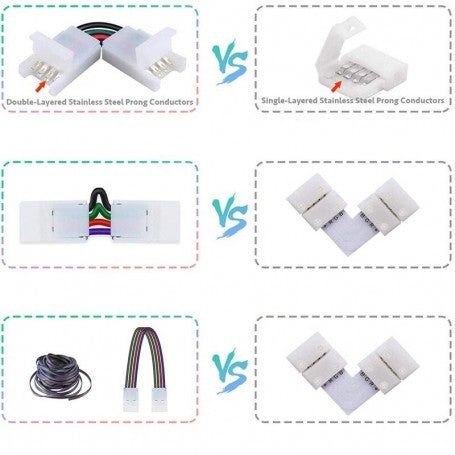 90-Degree Elbow Connector for RGB LED Strip, 4-Wire
