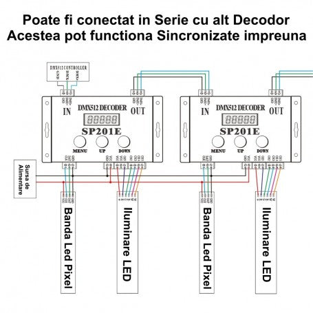 SP901E Digital LED Pixel Controller