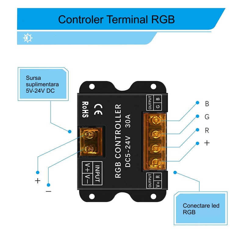 RGB LED Controller + Touch Panel 5V-24V - 30A