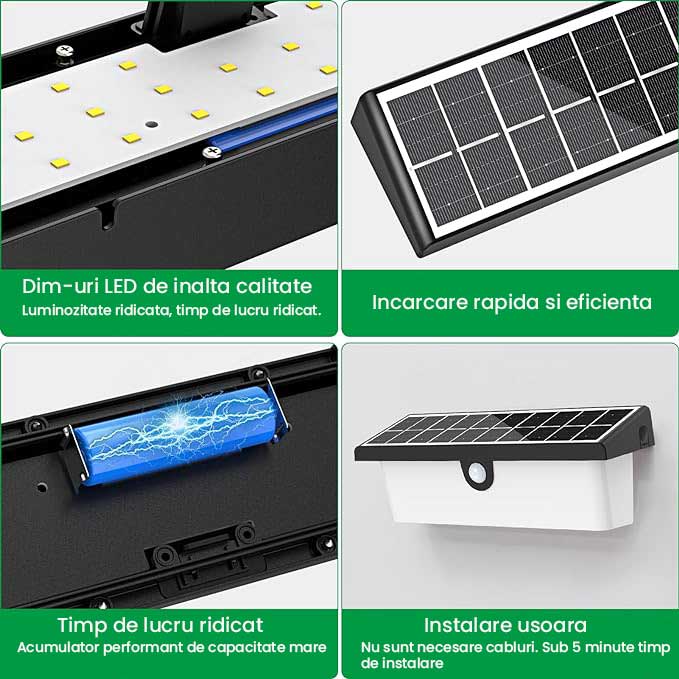 LED Solar Outdoor Wall Lamp, Motion Sensor, Ambient Mode, 2200 mAh Battery, 20W, ClassLights