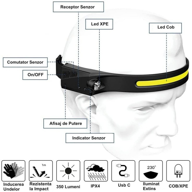 Headlamp, COB & XPE LED, Sensor, YT200