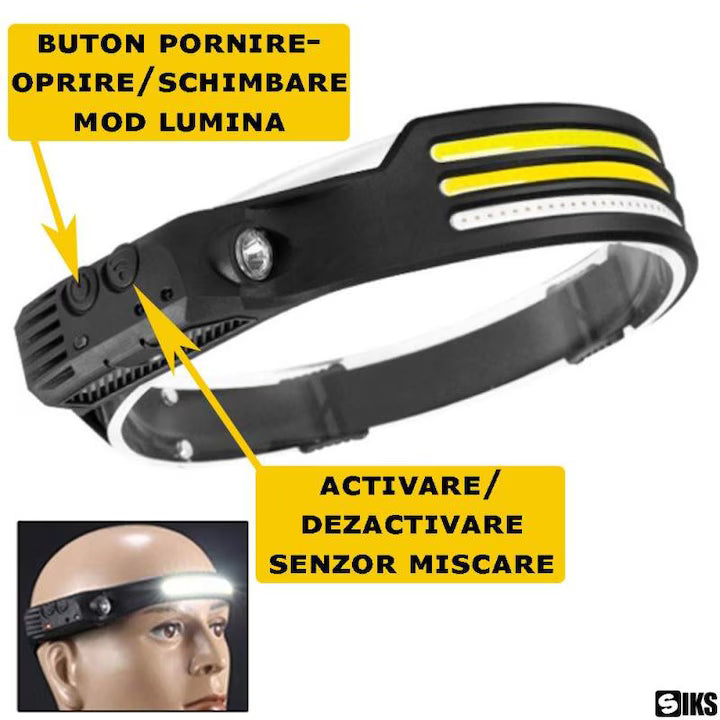 LED COB Headlamp with Motion Sensor, 4 Light Sources, USB Type-C Rechargeable, Waterproof