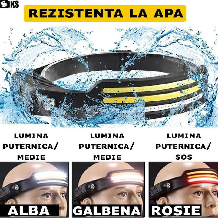 LED COB Headlamp with Motion Sensor, 4 Light Sources, USB Type-C Rechargeable, Waterproof