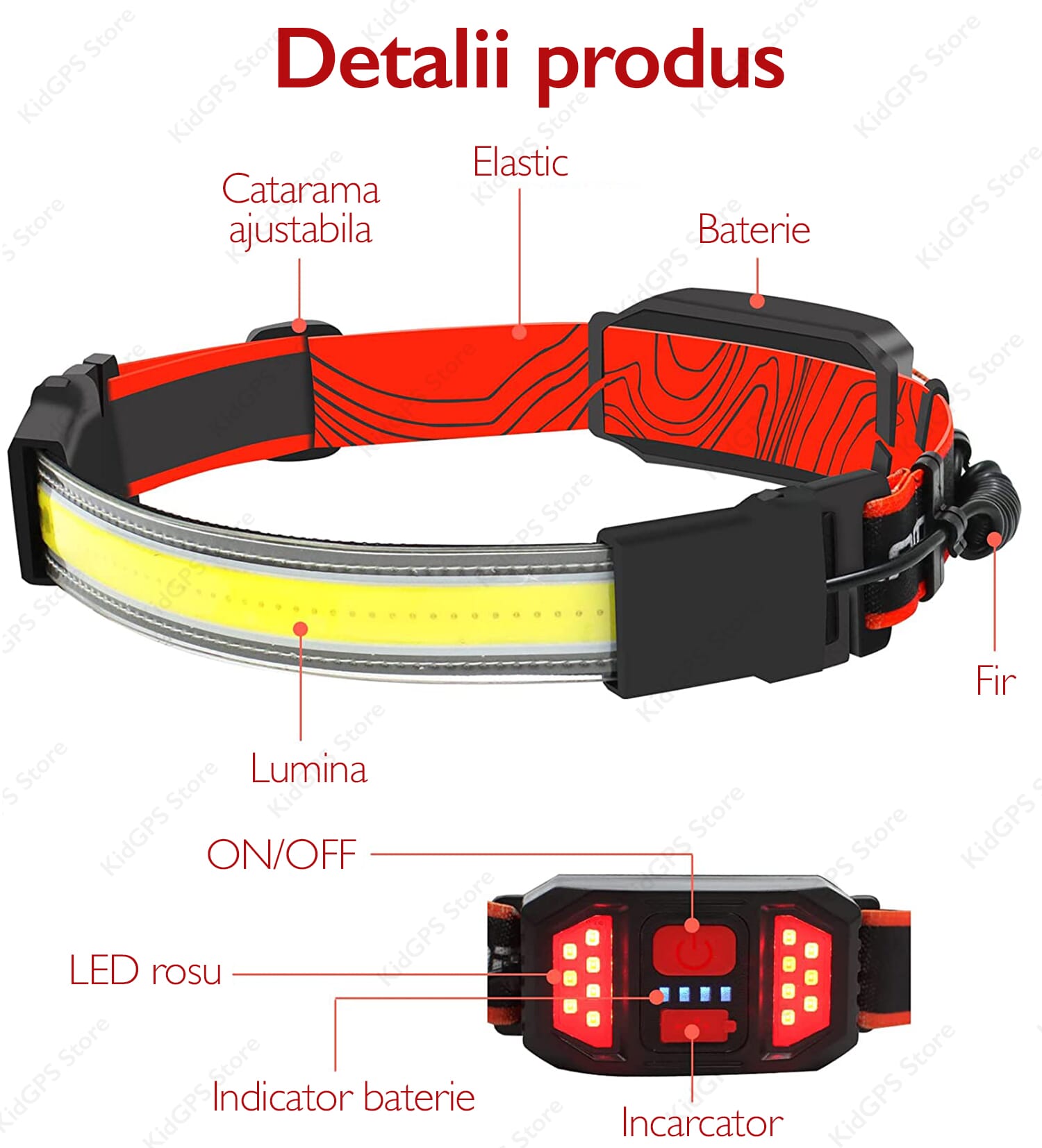 Headlamp, USB Rechargeable COB LED, Motion Sensor and IPX5 Water Resistance