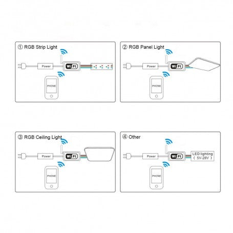RGB LED Mini-Controller with Wi-Fi 5-24V