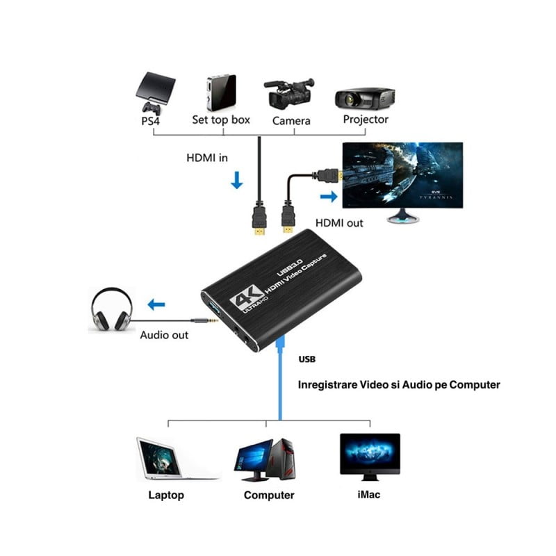 4K HDMI Video Capture Card - HDMI - USB 3.0