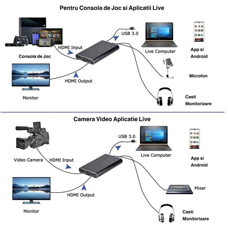 4K HDMI Video Capture Card - HDMI - USB 3.0