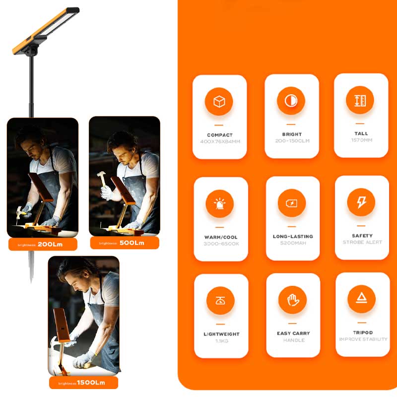 Professional Work Lamp, Foldable, Easy to Transport, 5200mAh Battery, 1500 Lumens LED, Classlights