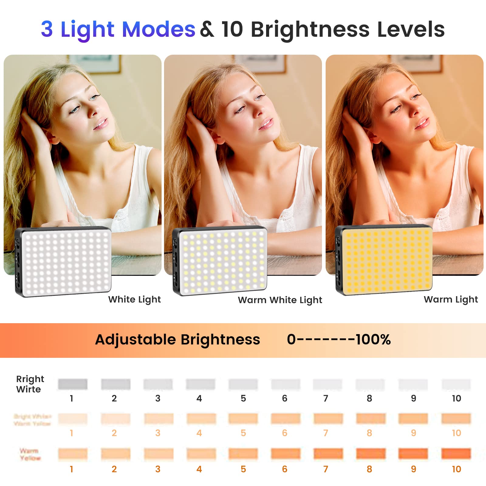 LED Video Conference and Vlog Light, Portable, 3000mAh Battery, 2500K-9000K, 120 LEDs, CRI 95+