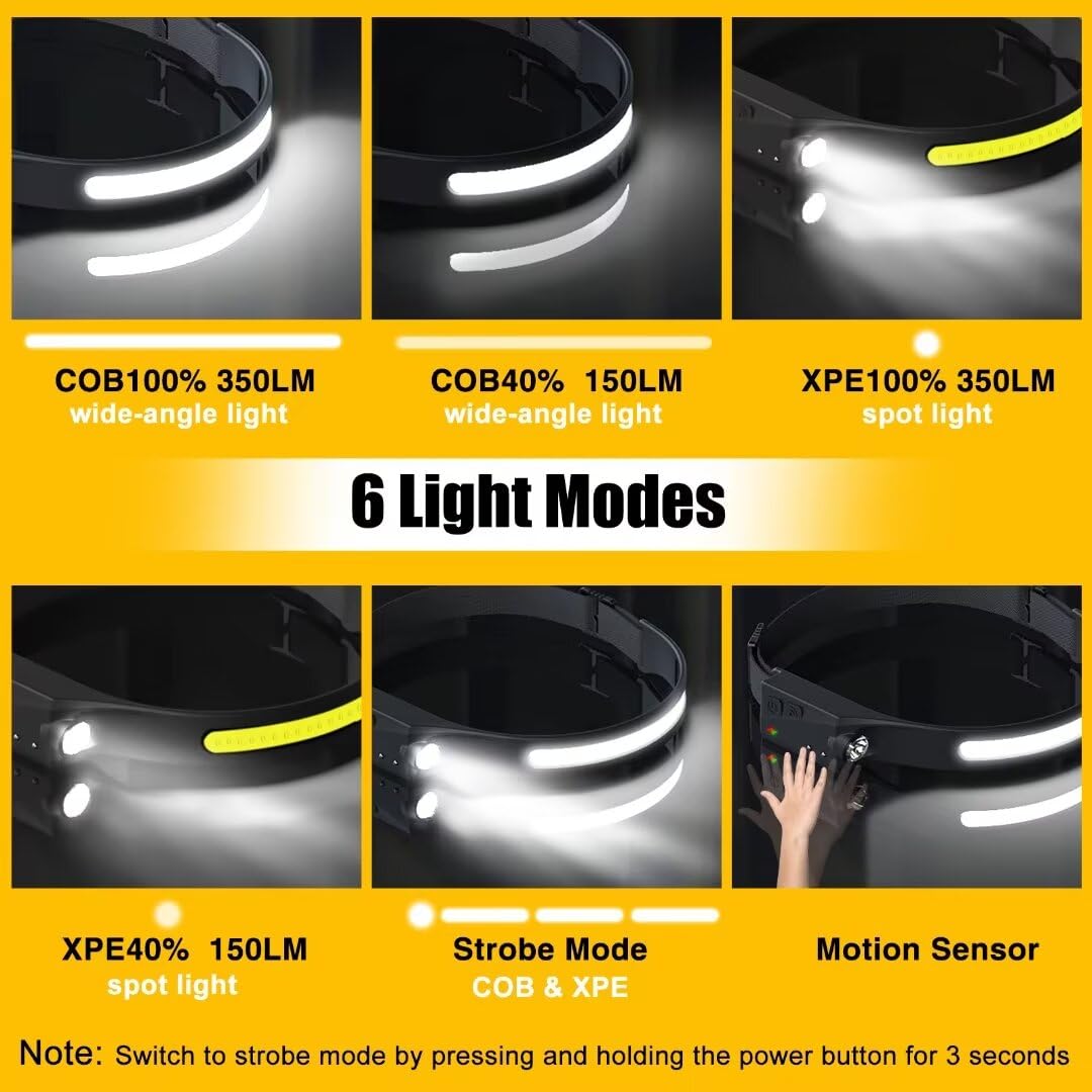 LED COB Headlamp with Motion Sensor, 6 Lighting Modes, 350 Lumens, 230° Wide Angle, USB Rechargeable, Adjustable Elastic Headband