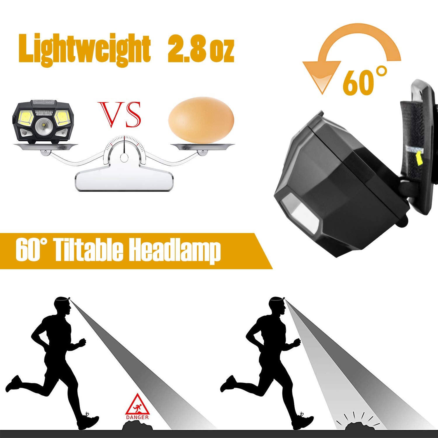 Professional LED Headlamp with Sensor and USB Charging