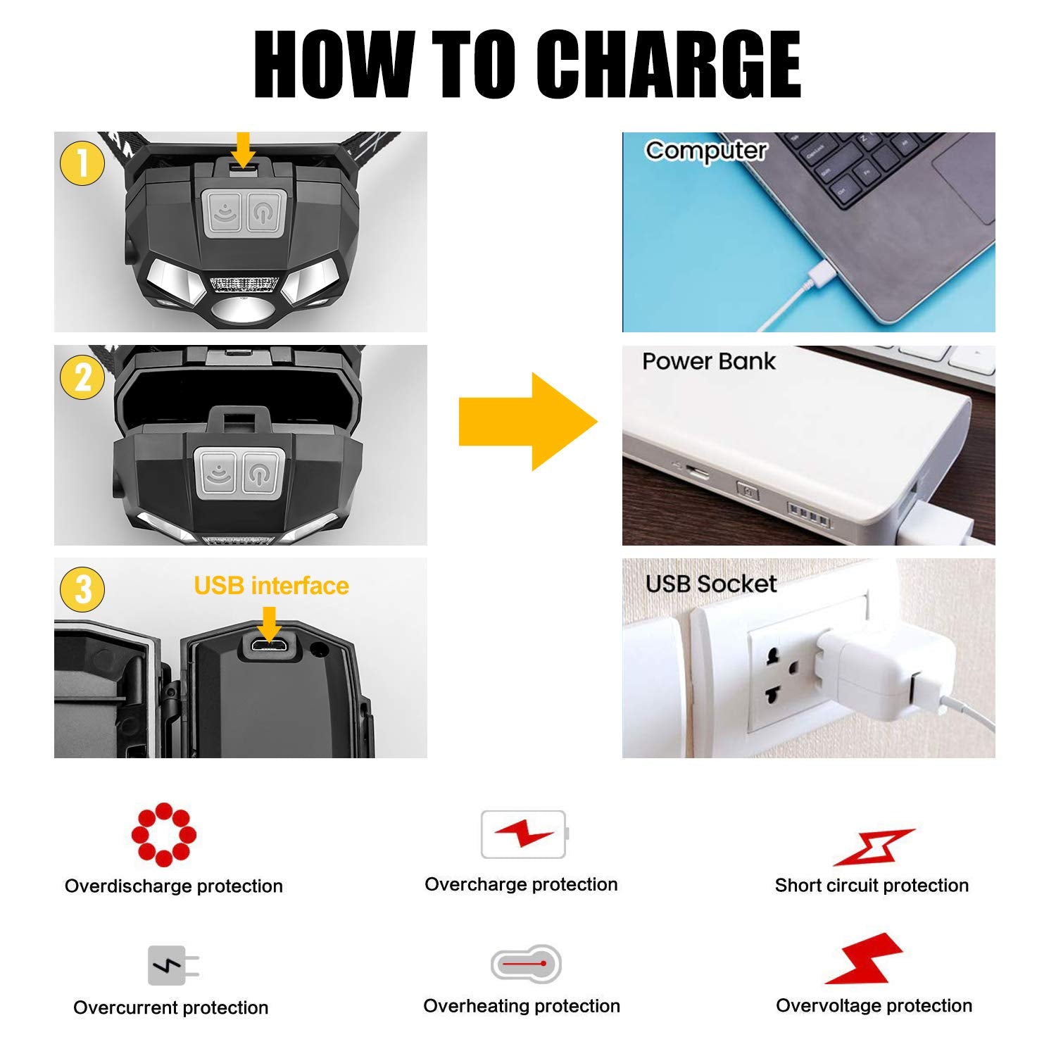 Professional LED Headlamp with Sensor and USB Charging
