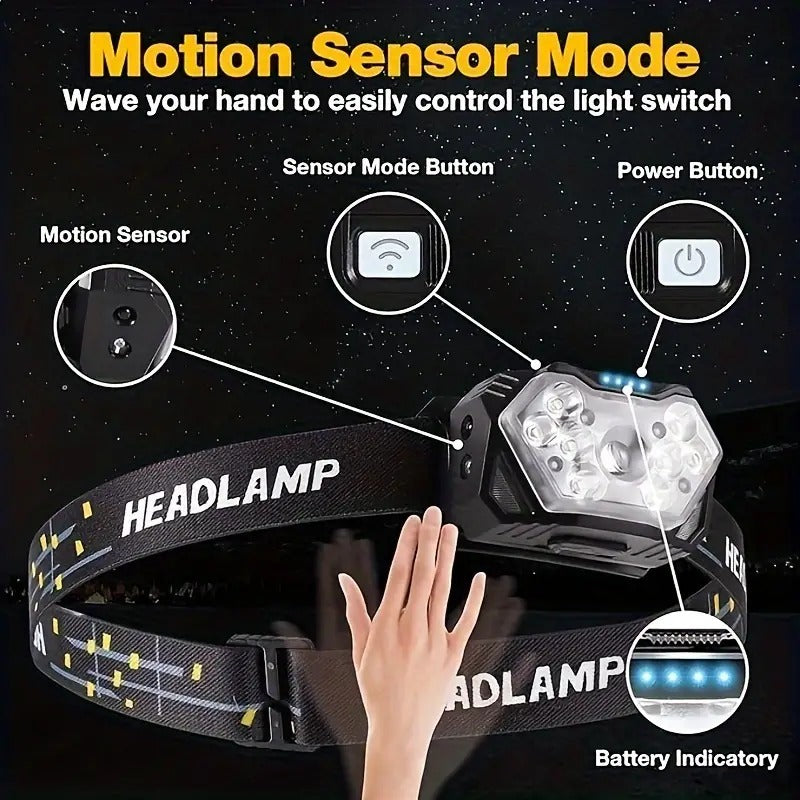 LED Headlamp 2000 Lumens, Motion Sensor, USB-C