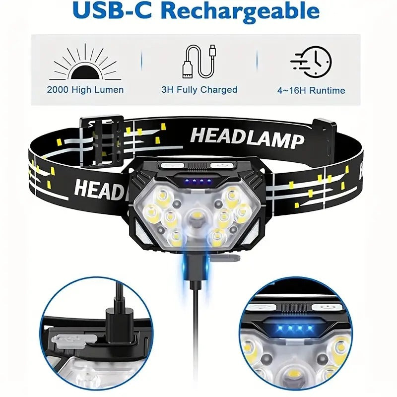 LED Headlamp 2000 Lumens, Motion Sensor, USB-C