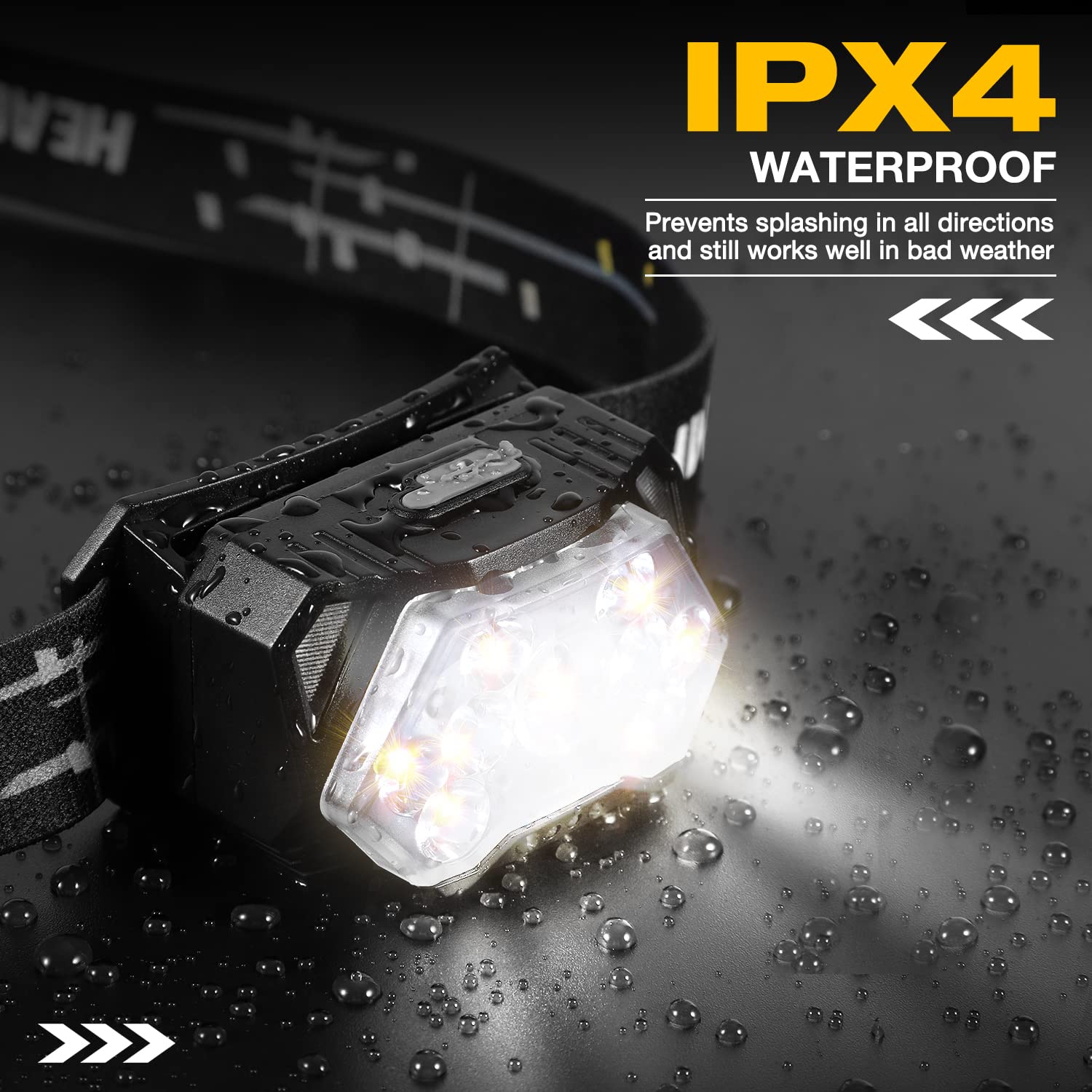 LED Headlamp 2000 Lumens, Motion Sensor, USB-C