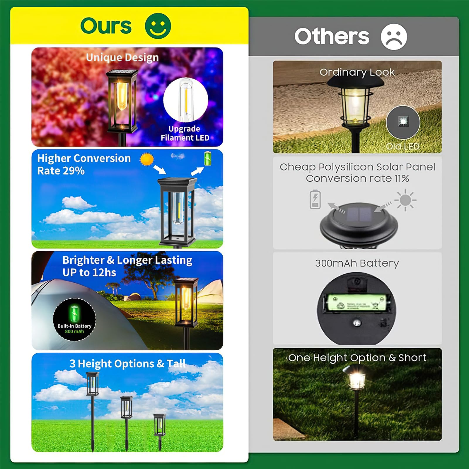 Set of 2 Solar Garden Lights, LED Filament Design, Adjustable Height IP65, Warm White