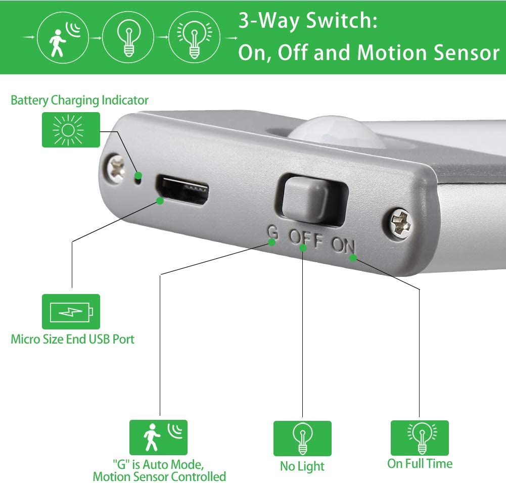 LED Lamp with Motion Sensor, USB Charging, Magnetic Attachment