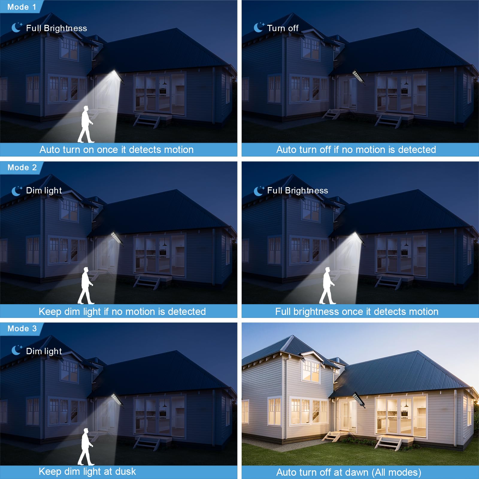 Solar Street Lamp with Motion Sensor, Remote Control, and IP65 Protection