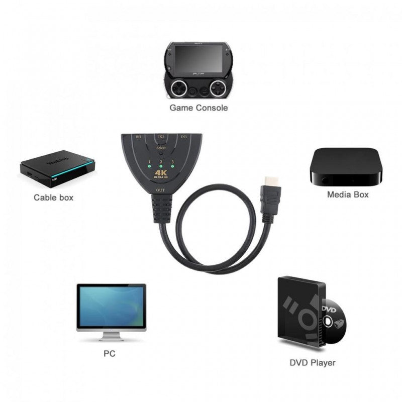 HDMI Switcher 3 IN 1, 4K / 30 cm