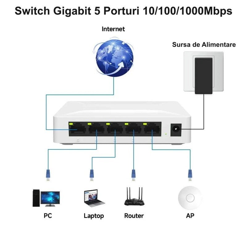 5-Port Gigabit 10/100/1000Mbps Switch Pix-Link GS05