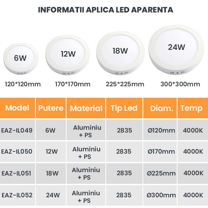 Round LED Surface-Mounted Light, Driver IC included, Power 24W, ElectroAZ