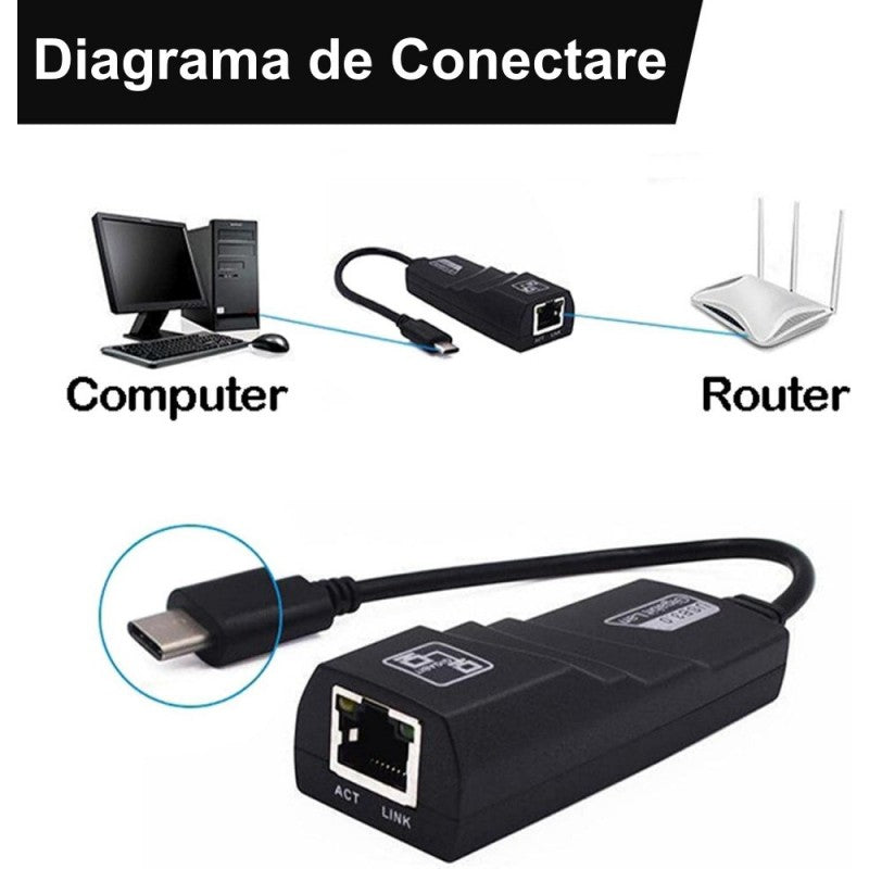 LAN Ethernet / Gigabit UTP to USB Type C Adapter