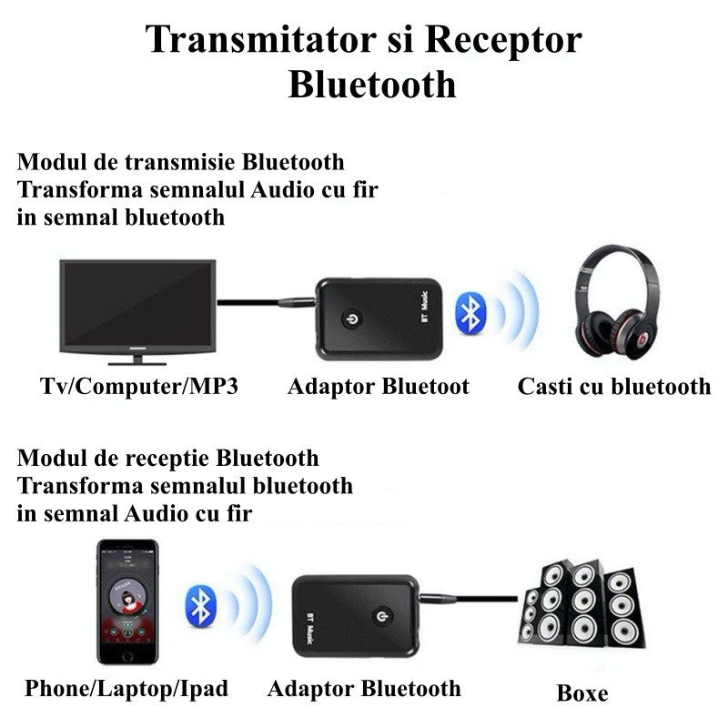 Schema functionare adaptor Bluetooth receptor si transmitator, conectare TV, telefon, casti si boxe