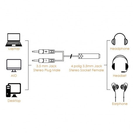 Audio Cable Jack 3.5mm To 2 X Jack 3.5mm Male, 20cm