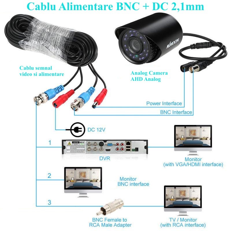 BNC Camera Cable + DC Power 2.1mm/15m