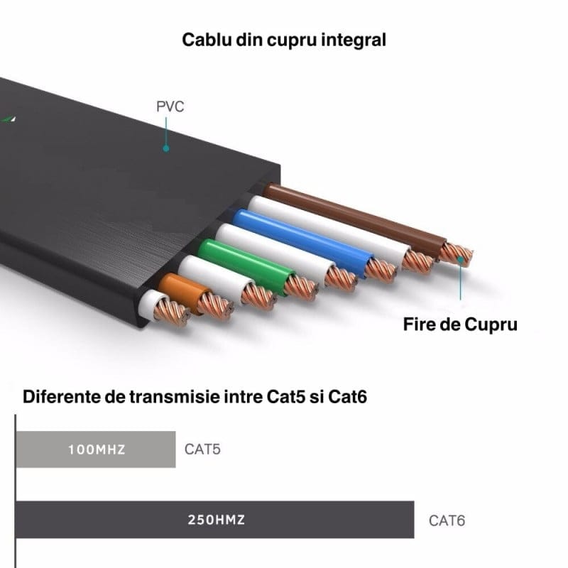 1m Flat CAT6 Gigabit UTP Cable