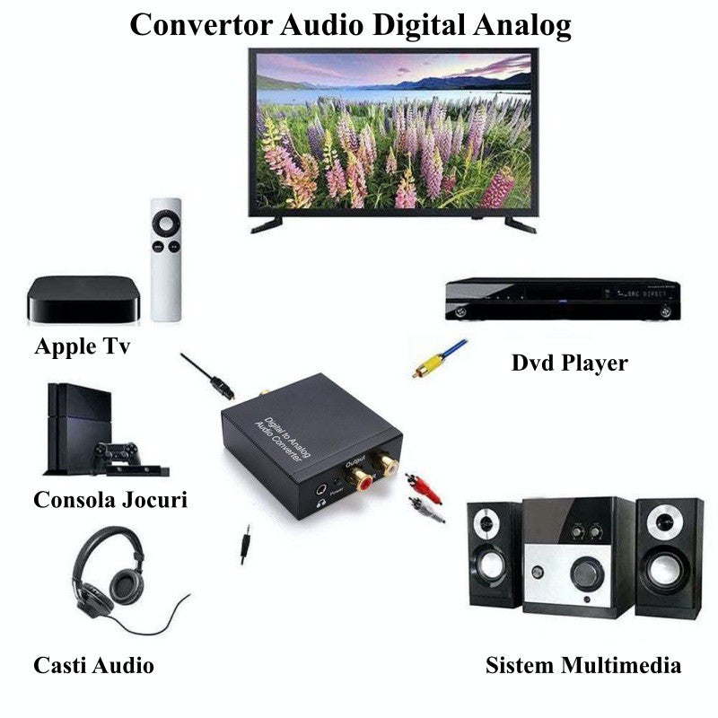Digital to Analog Audio Converter + 3.5mm Audio Jack Output