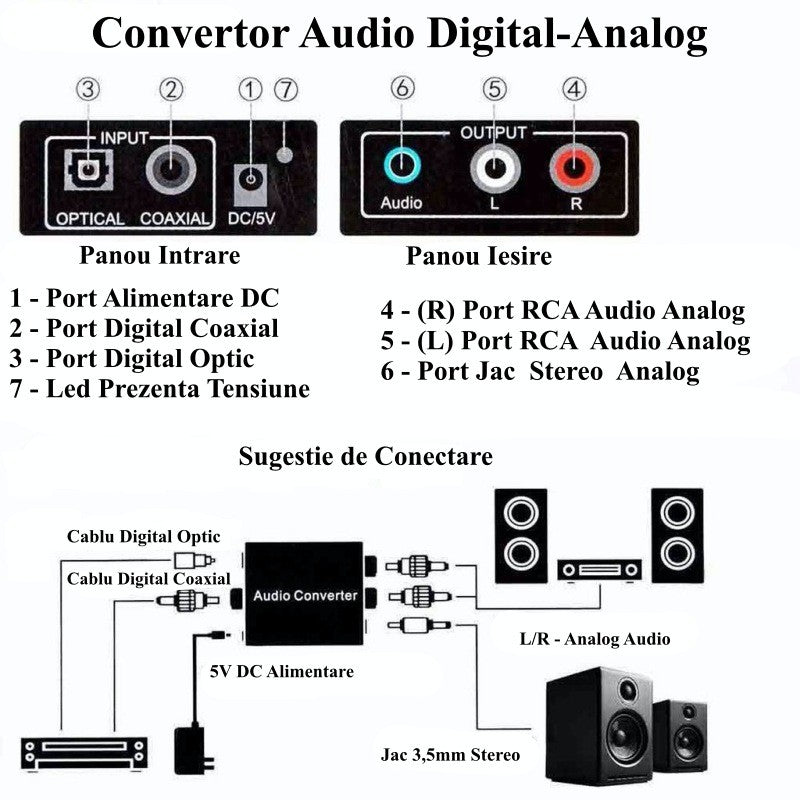 Digital to Analog Audio Converter + 3.5mm Audio Jack Output