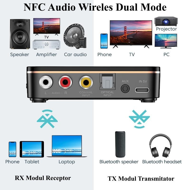 Smart Digital Audio Converter, NFC M8, Wireless, Bluetooth 5.0, RX / TX