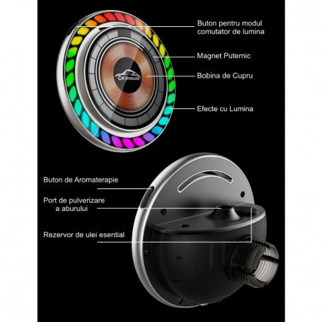 Magnetic Car Mount with 20W Wireless Charging and Aromatherapy / R18