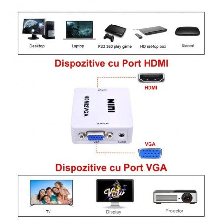 Convertor HDMI-VGA compatibil cu desktop, laptop, PS3, set-top box, TV, display si proiector cu port VGA