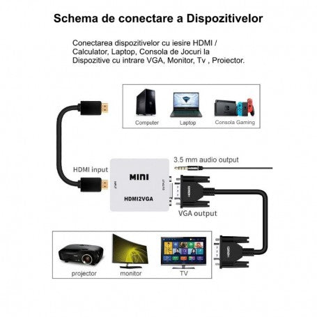 Schema conectare convertor HDMI la VGA cu laptop, consola gaming, monitor, TV si proiector prin cablu VGA si audio 3.5mm
